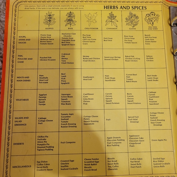 VINTAGE Betty Crocker Cookbook Binder (1974) - Picture 9 of 16